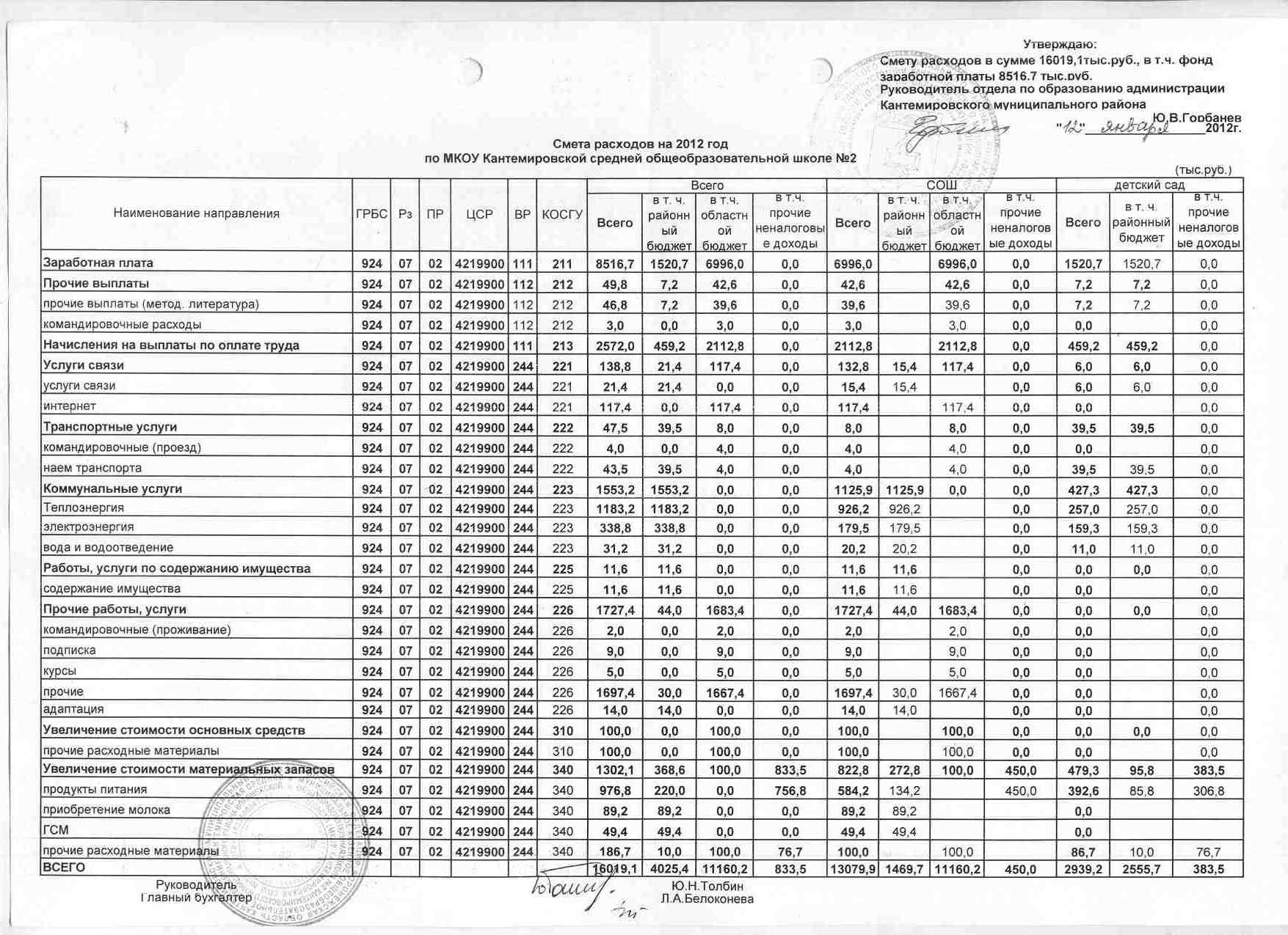 смета на технологическое оборудование и мебель